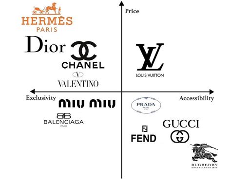 hermes brand extension|hermes luxury products.